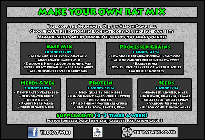 Mixture Rats Make Your Own Rat Mix – The Rat Wiki